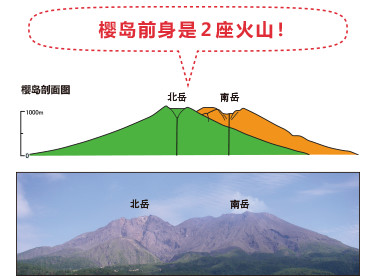 簡桜島は二つだった