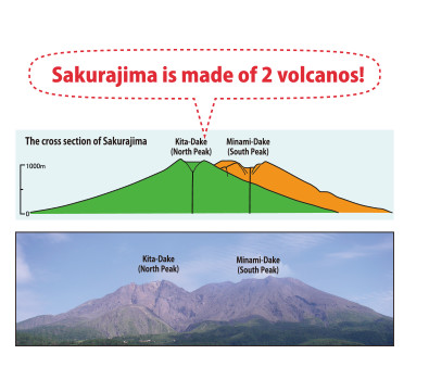 img_sakurajima