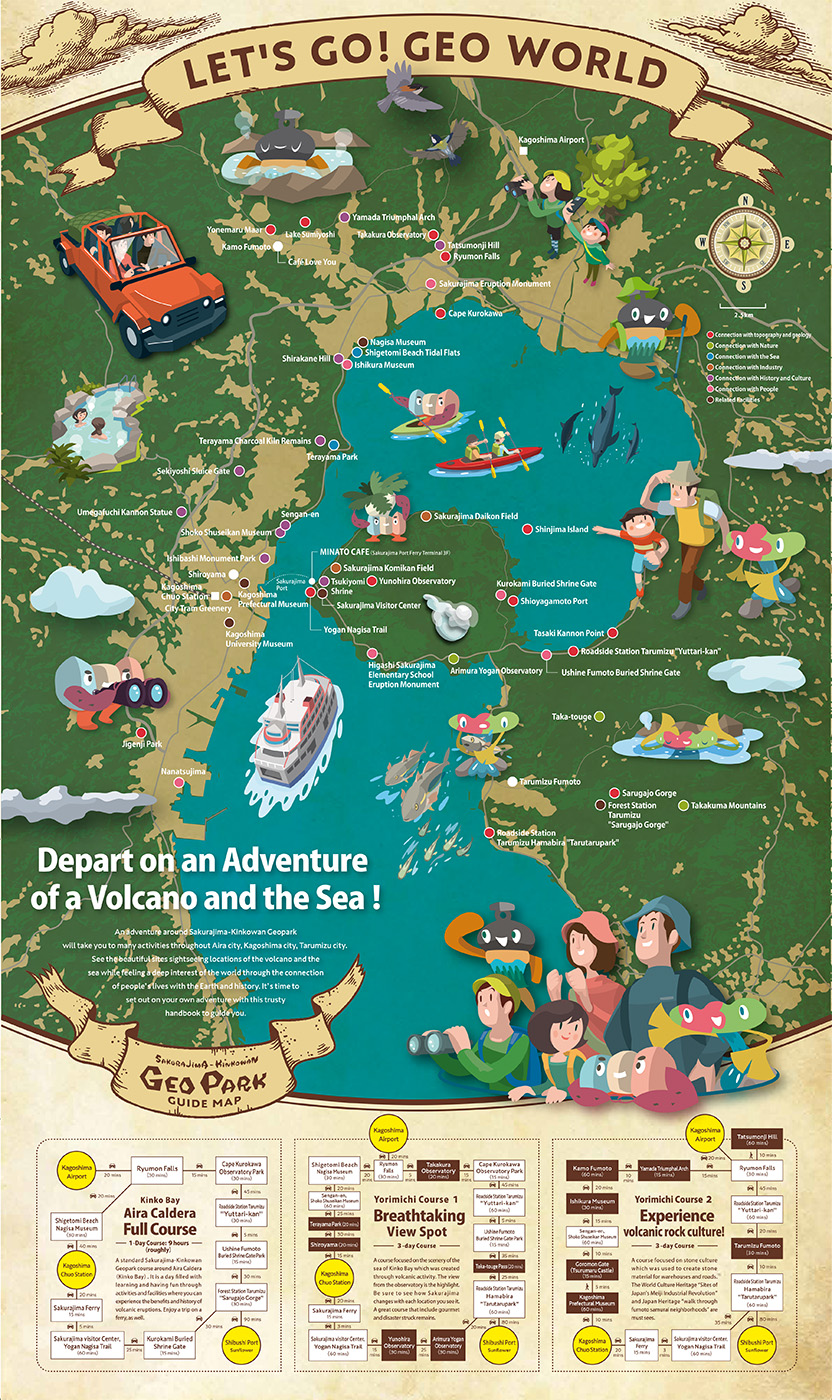 Activity programs